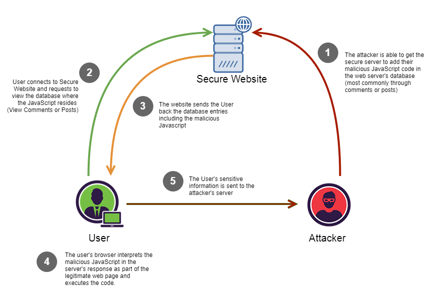 p-XSS sample workflow